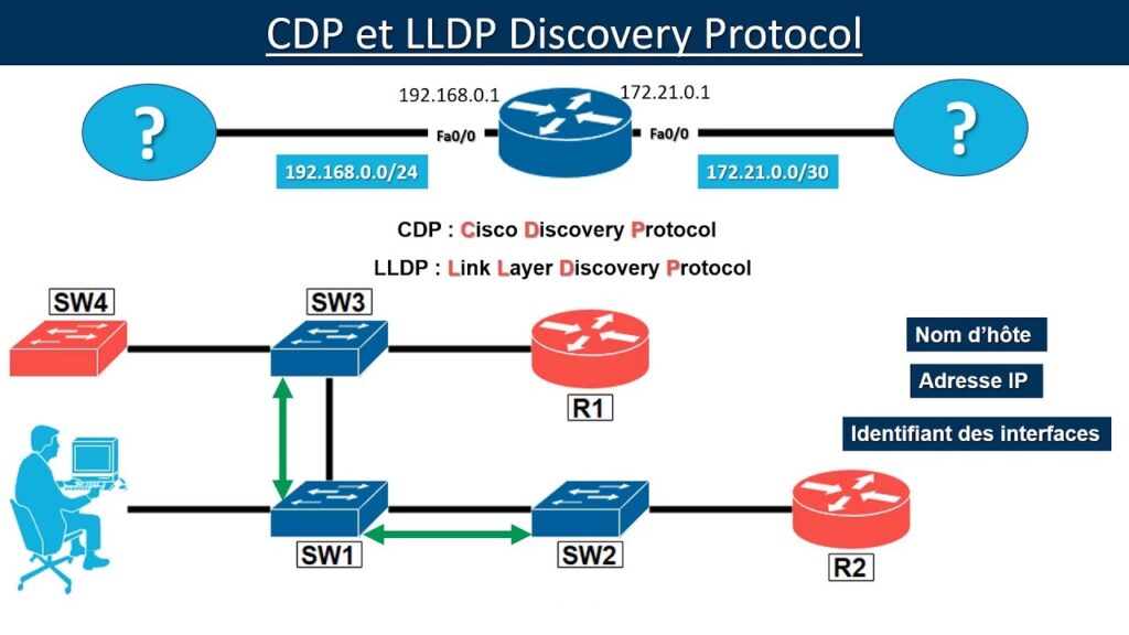 LLDP Protocole